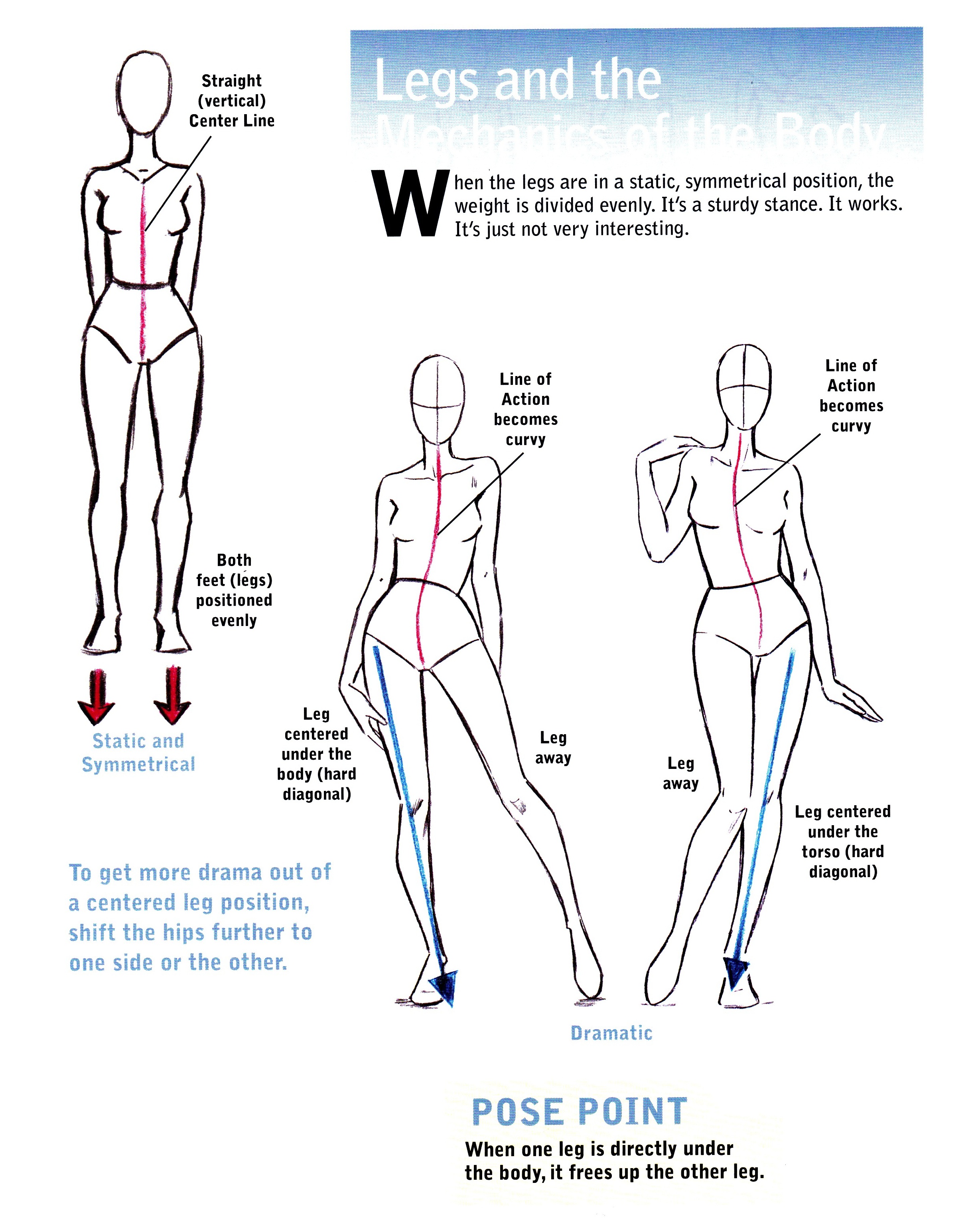 model poses figure drawing